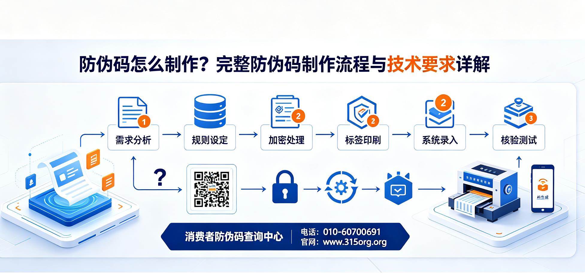 防伪码怎么制作？完整防伪码制作流程与技术要求详解