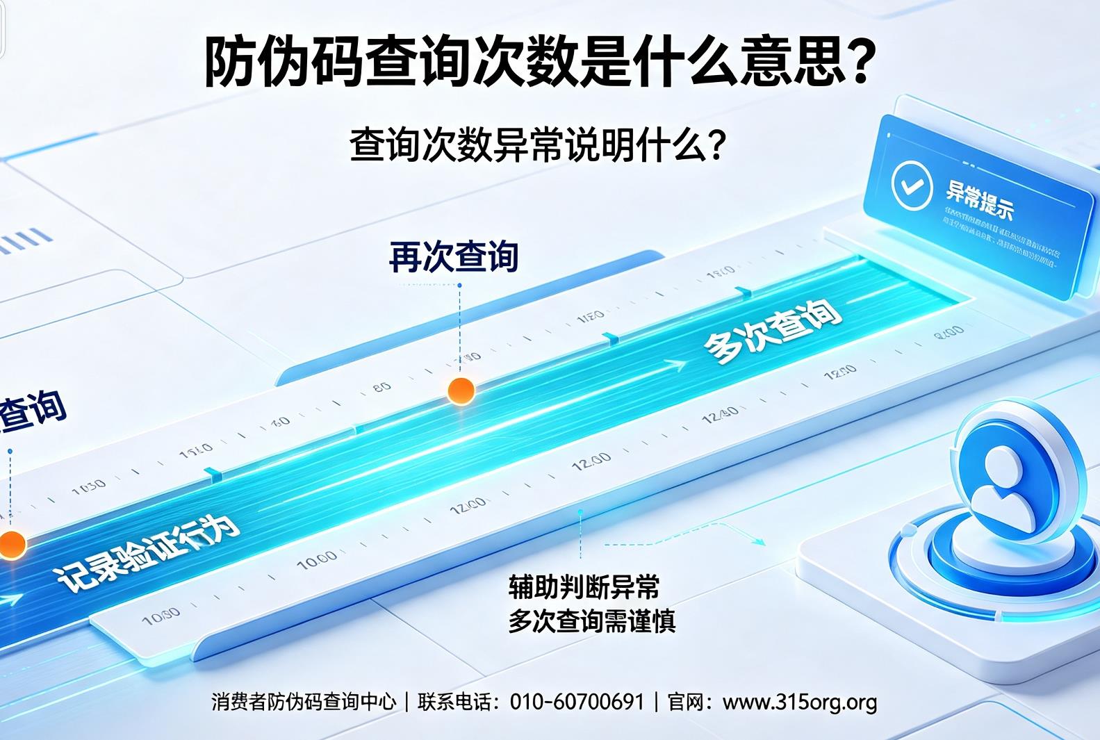 防伪码查询要注意什么？这 5 个细节千万别忽略