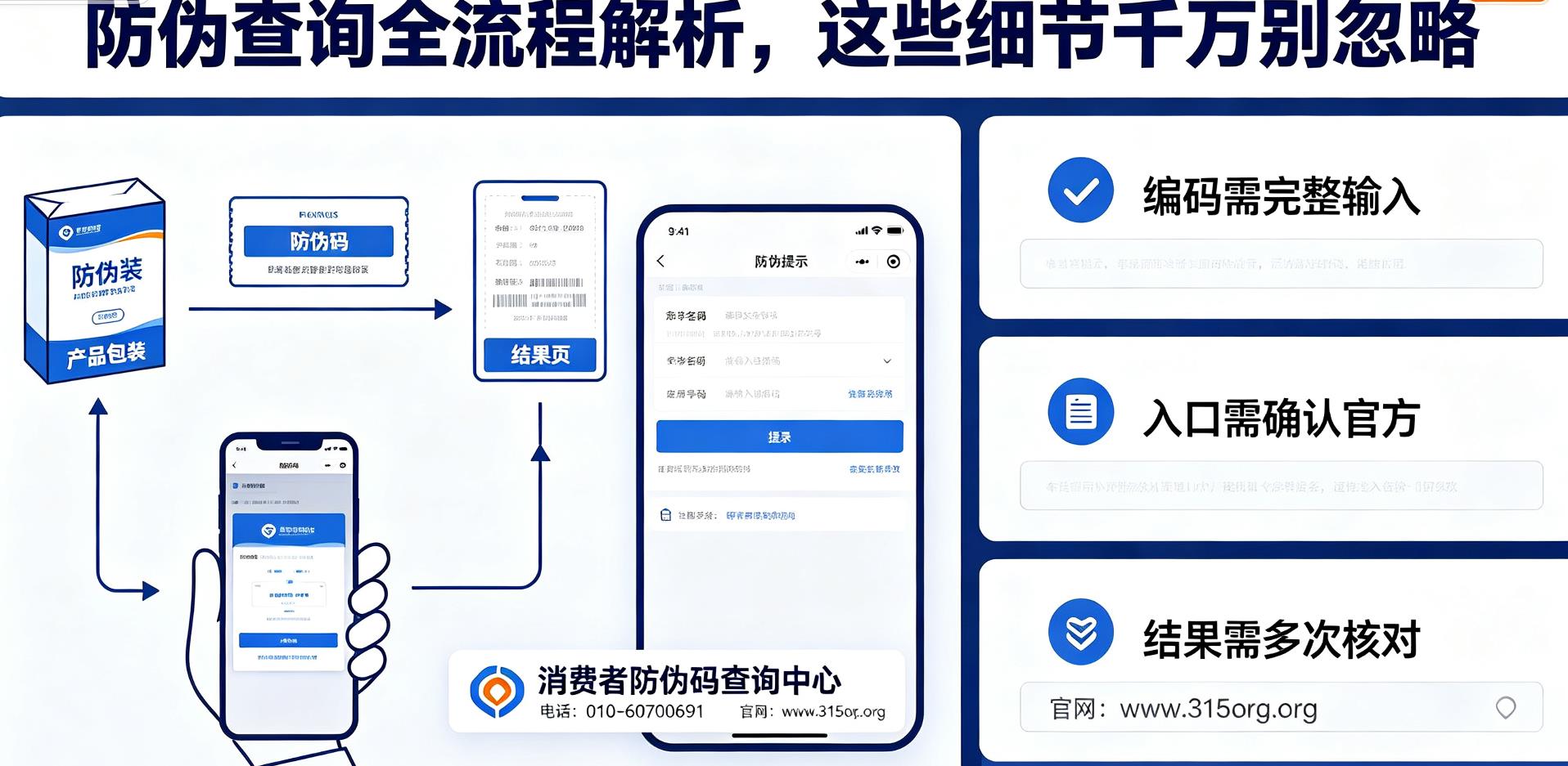 防伪查询全流程解析,这些细节千万别忽略 防伪查询全流程解析,这些细节千万别忽略
