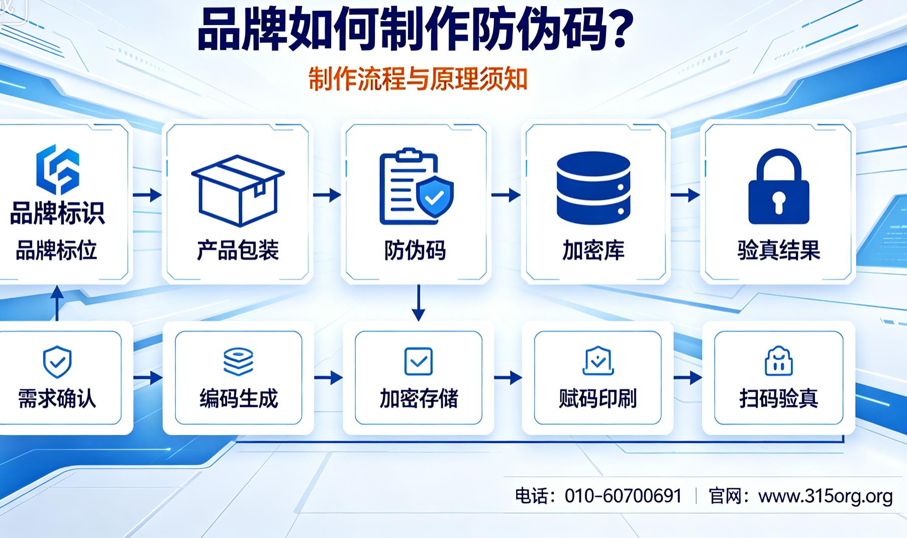 品牌如何制作防伪码？制作流程与原理须知
