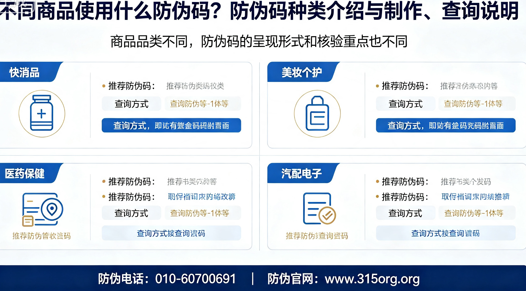 不同商品使用什么防伪码？防伪码种类介绍与制作、查询说明