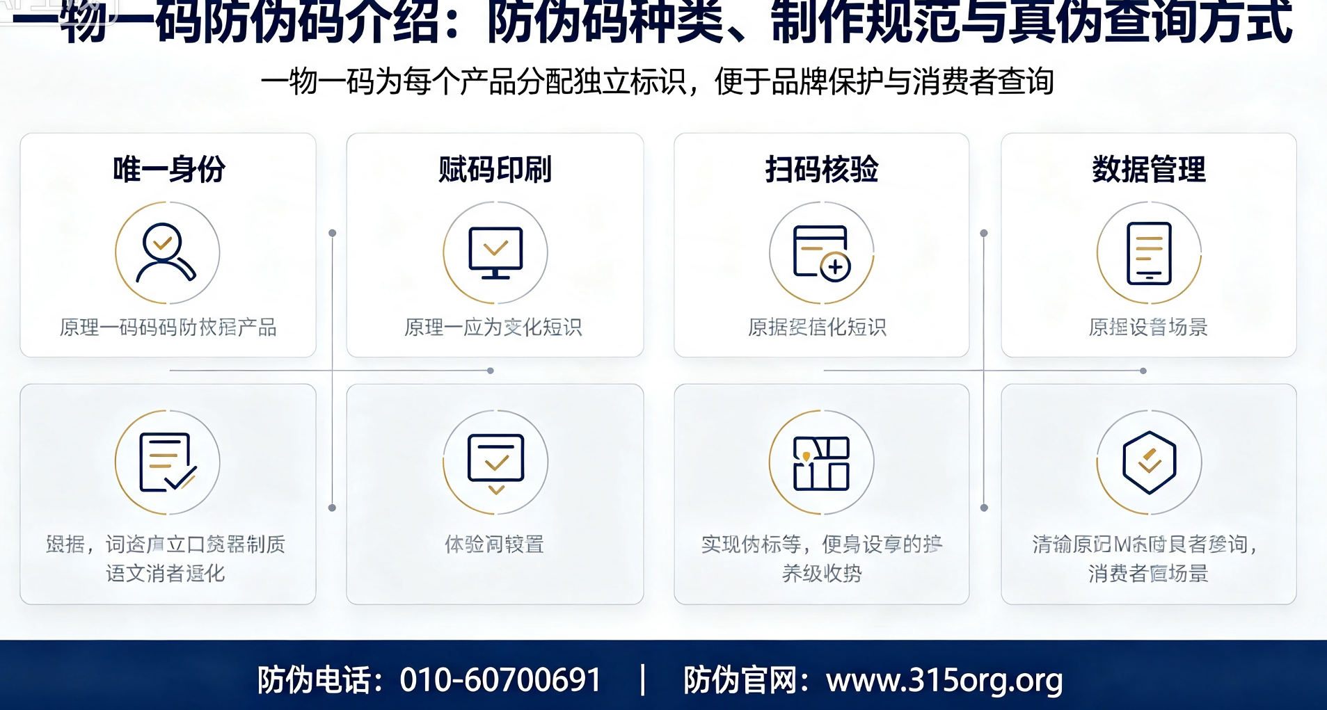 防伪码技术全解析：种类对比、制作要点与查询方式综合指南