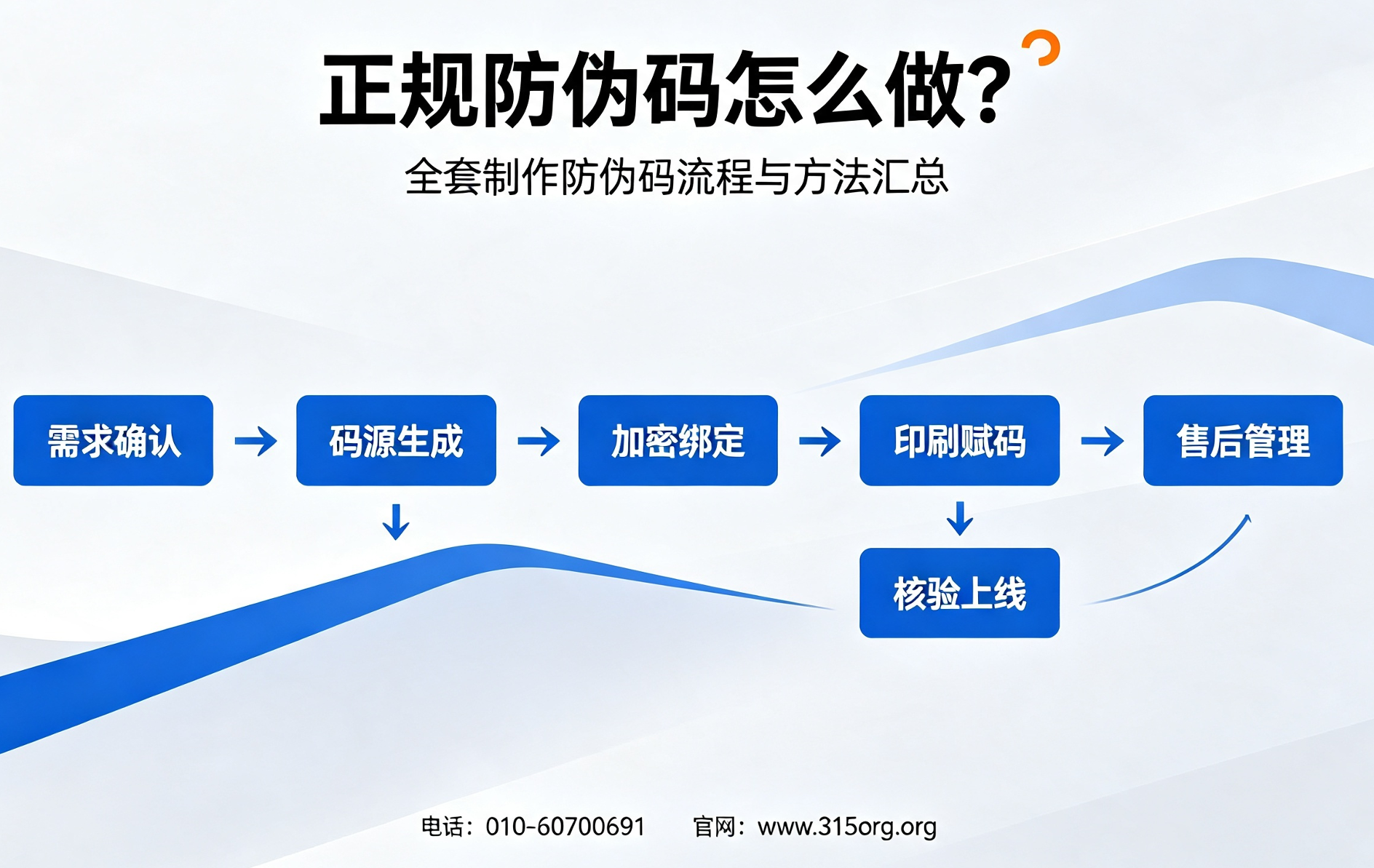 正规防伪码怎么做?全套制作防伪码流程与方法汇总 正规防伪码怎么做?全套制作防伪码流程与方法汇总