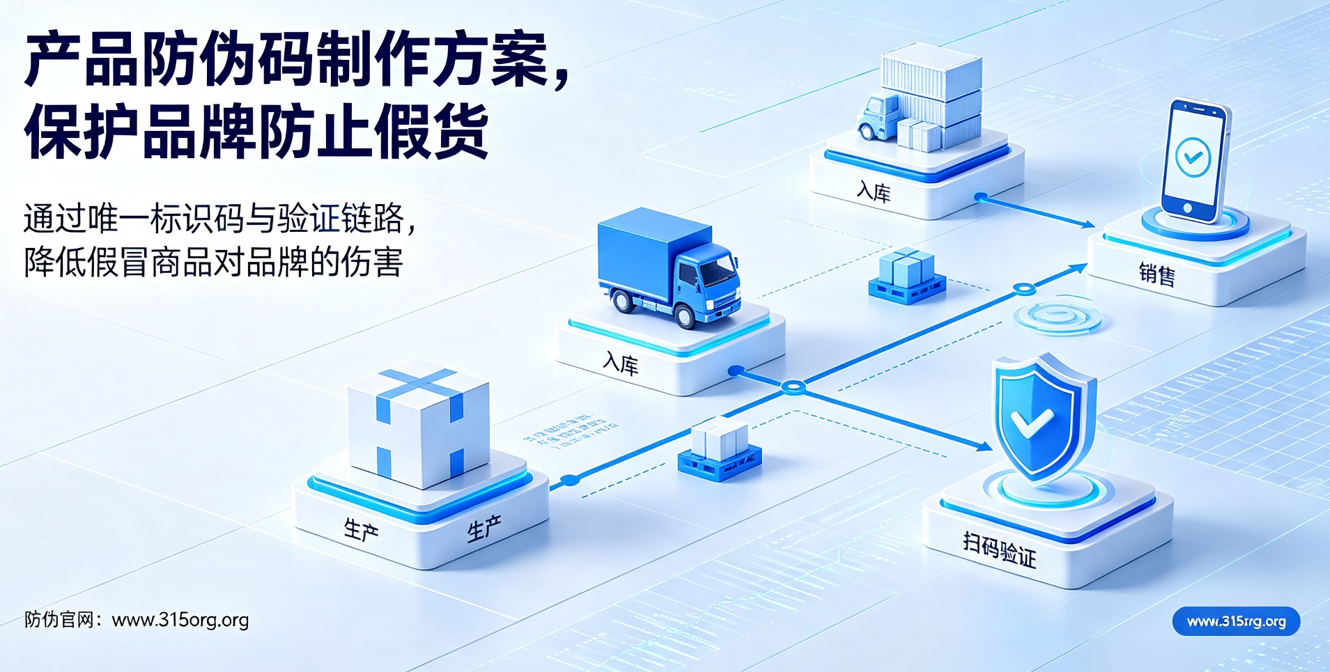 产品防伪码制作方案，保护品牌防止假货
