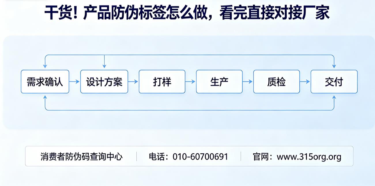 干货！产品防伪标签怎么做，看完直接对接厂家