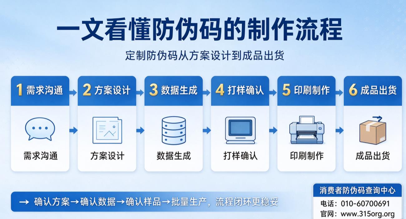 一文看懂防伪码的制作流程，定制防伪码从方案设计到成品出货