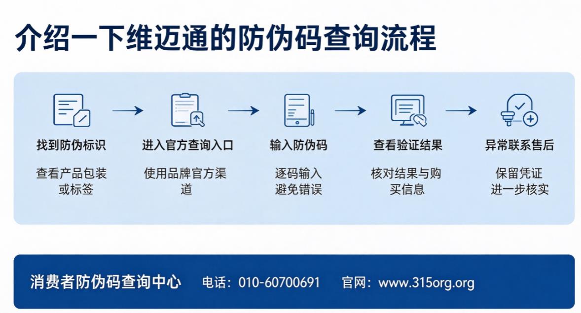 介绍一下维迈通的防伪码查询流程