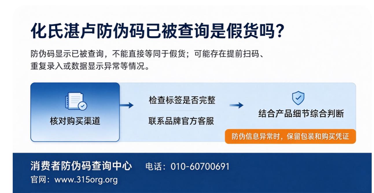 化氏湛卢防伪码已被查询是假货吗？