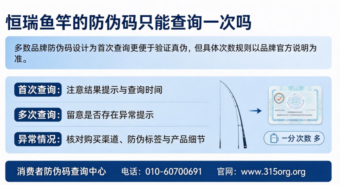 恒瑞鱼竿的防伪码只能查询一次吗? 恒瑞鱼竿的防伪码只能查询一次吗?