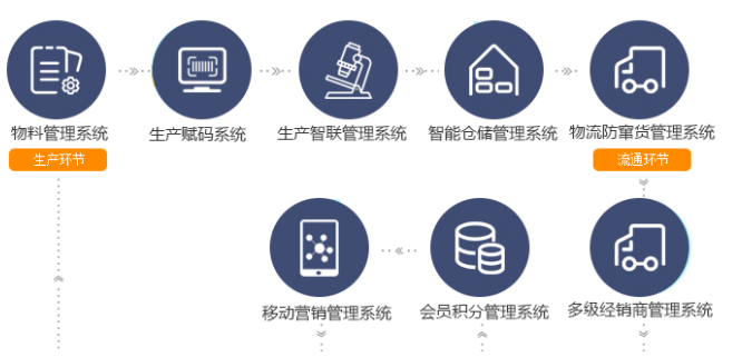 浙江二维码防伪标签定制s