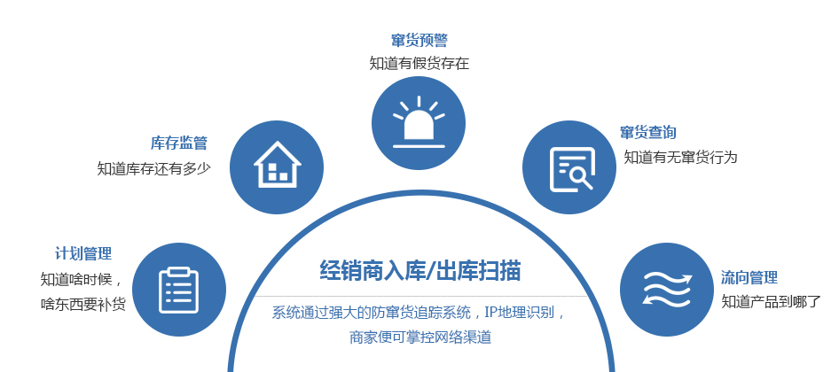 汽车配件使用防伪标签是怎么应该的-消费者防伪码查询中心