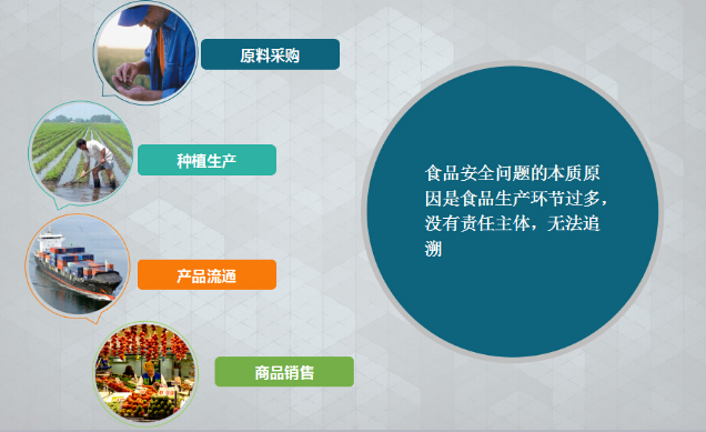 防伪标签技术
